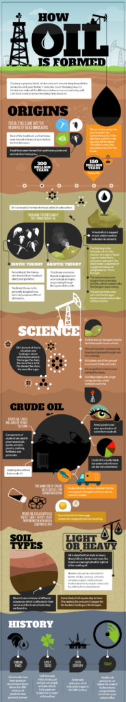 How Is Oil Formed Step By Step